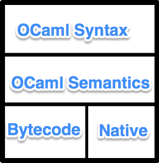 OCaml Compiler.png